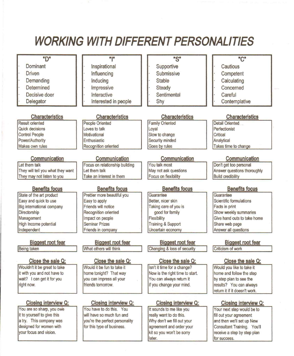 disc-personality-test-printable-foto-bugil-bokep-2017